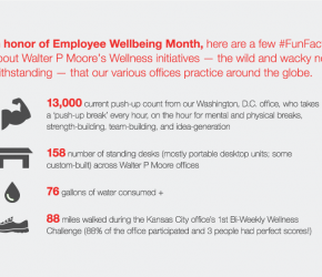 Employee Wellbeing Month