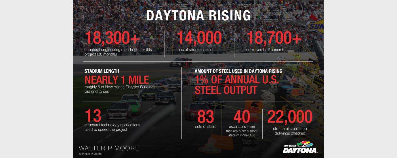 Daytona Rising